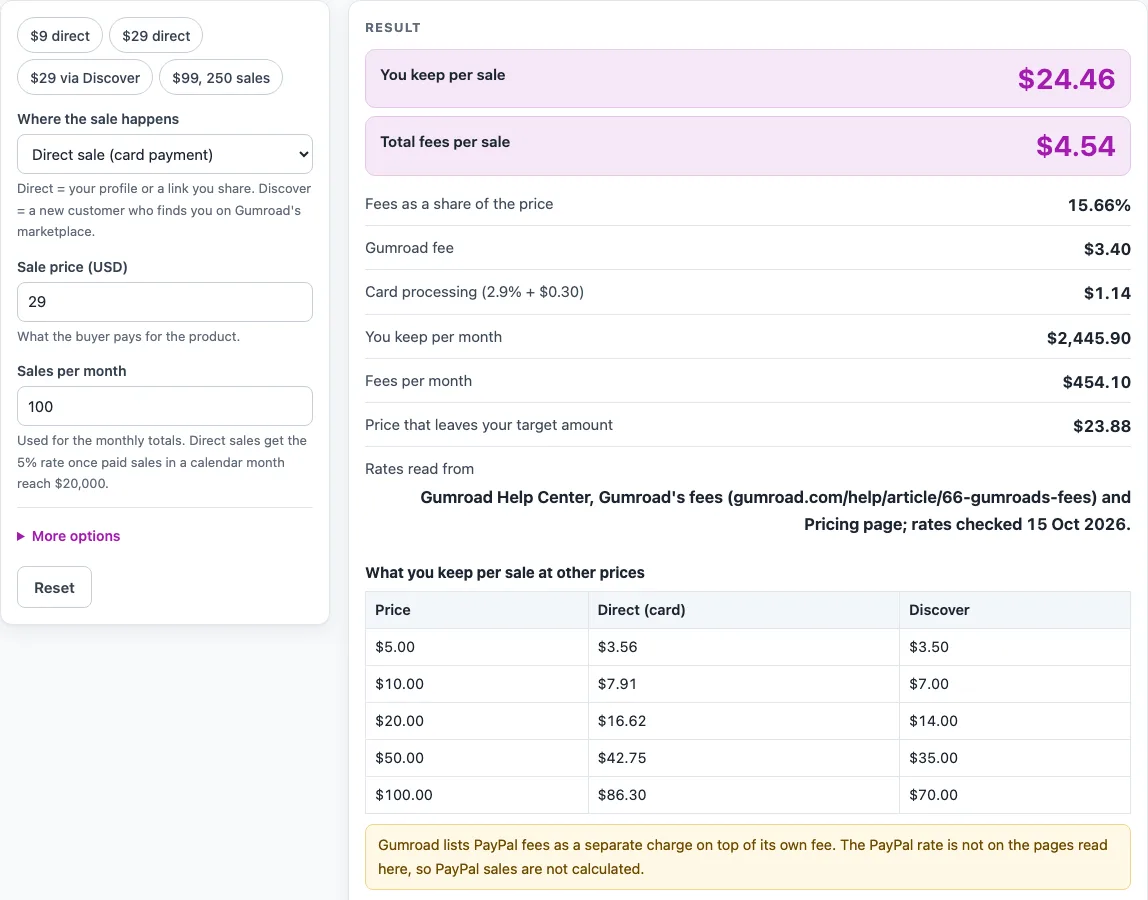 Gumroad fees example