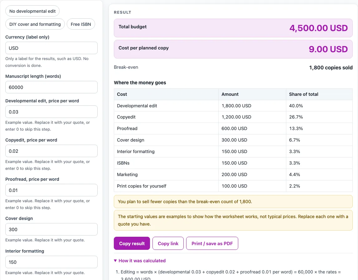 Cost of self publishing example